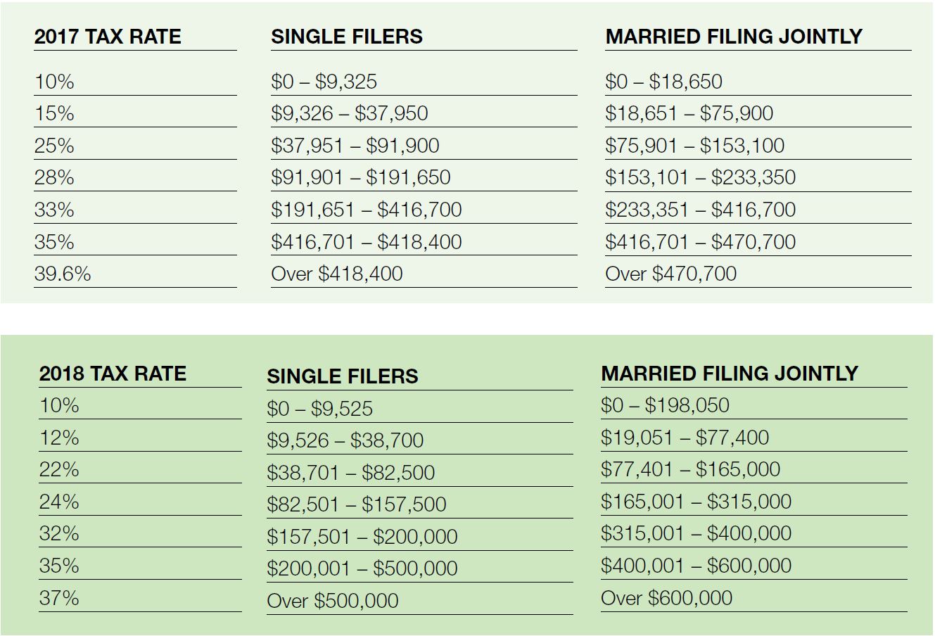 The New Tax Law, Part 2 Funeral Home Consulting