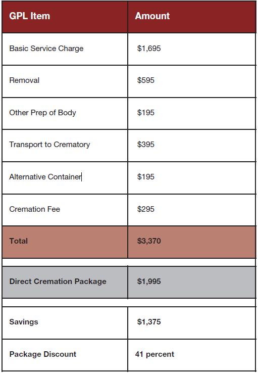 funeral and cemetery consultants blog don t let direct cremation pricing wreck your gpl 002